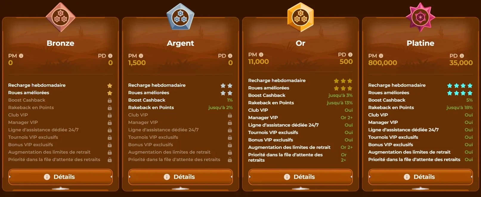 Points de Mise